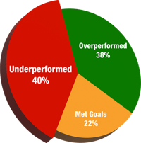 performance chart performance chart